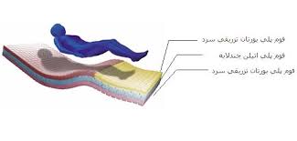 قیمت بهترین تشک طبی